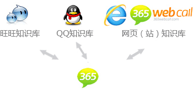 多QQ共享 多QQ共享